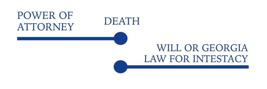 does-power-of-attorney-end-at-death-in-georgia-gplg